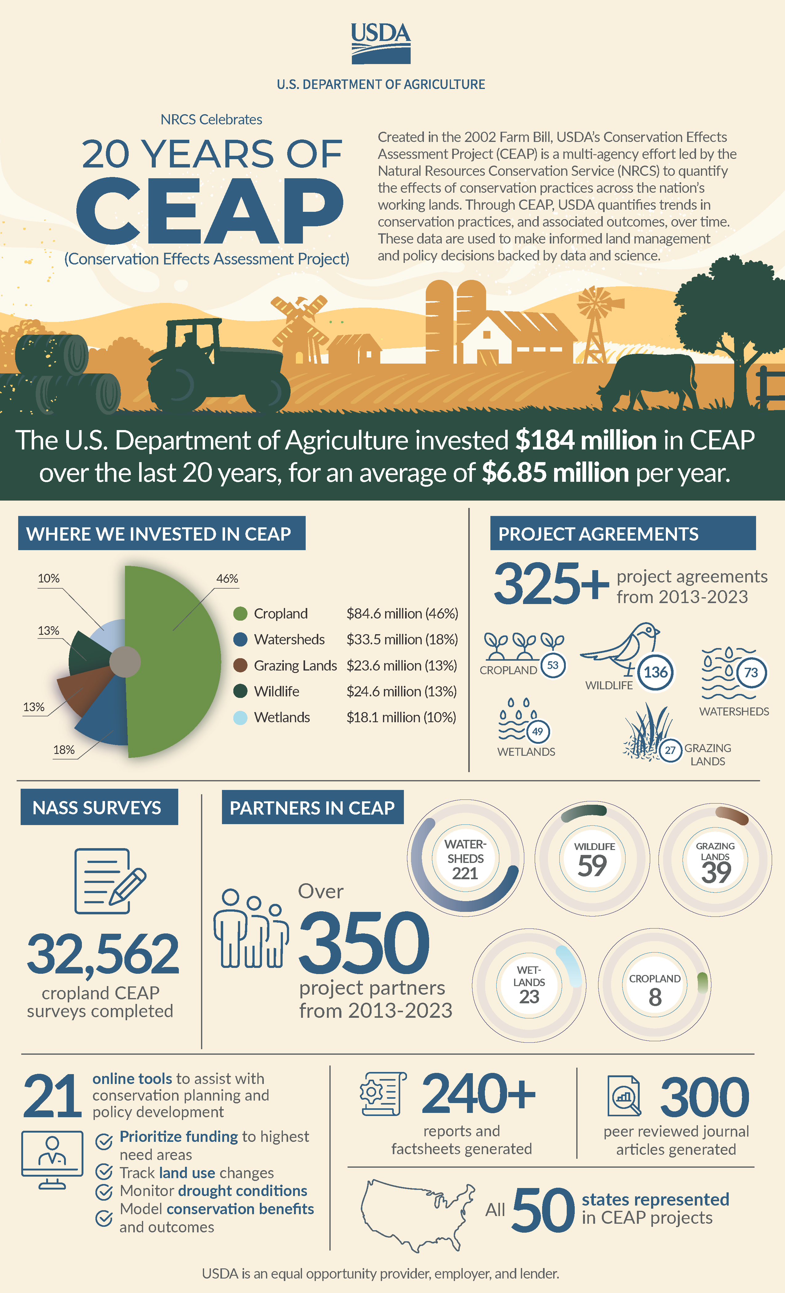CEAP infographic