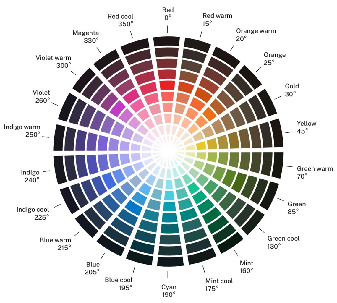 USWDS  standard color wheel