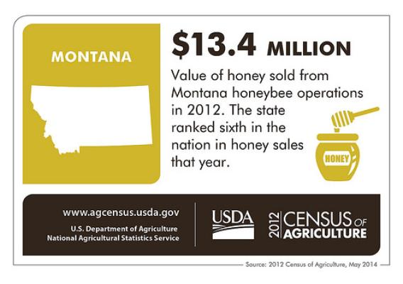 Big Sky Montana could be Big Sweet Montana. Check back next Thursday for another fascinating look at another state and the 2012 Census of Agriculture!