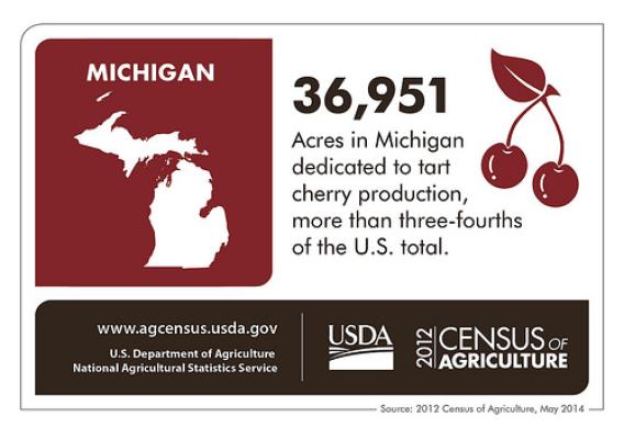 That’s a lot of cherry pies! Check back on January 8 when we resume the Census of Agriculture Spotlight!