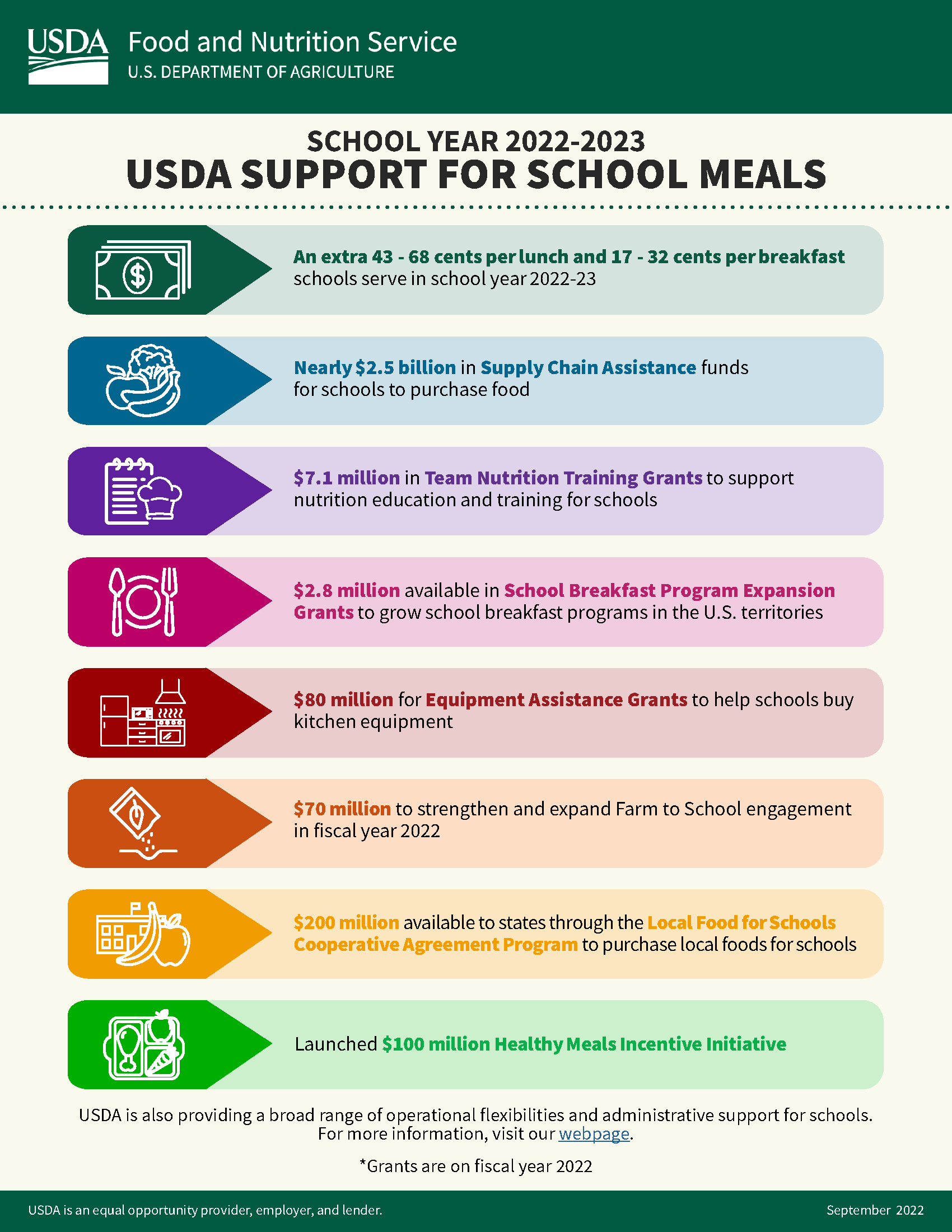School Year 2022-2023 USDA Support for School Meals infographic