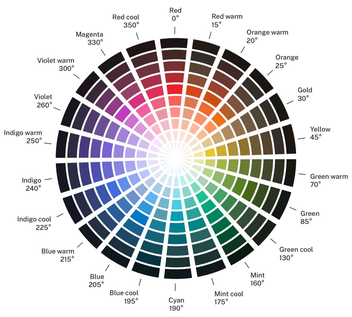 USWDS standard color wheel