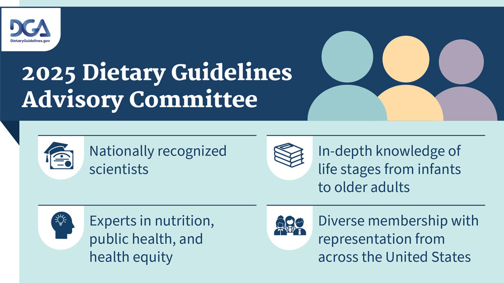 Graphic tile that says, 2025 Dietary Guidelines Advisory Committee, Nationally recognized scientists/ Experts in nutrition, public health, and health equity/ In-depth knowledge of life stages from infants to older adults/ Diverse membership with representation from across the United States
