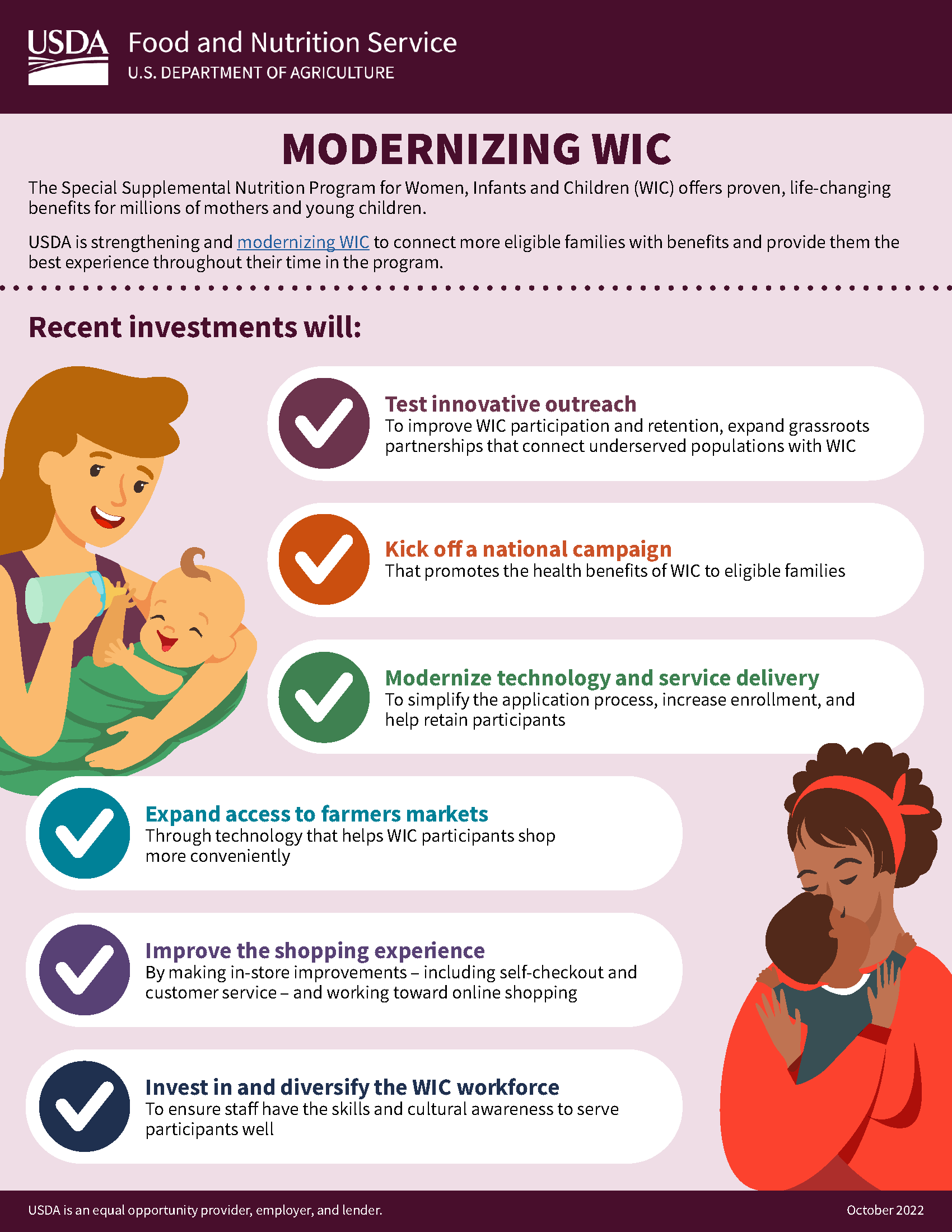 Modernizing the WIC Program infographic