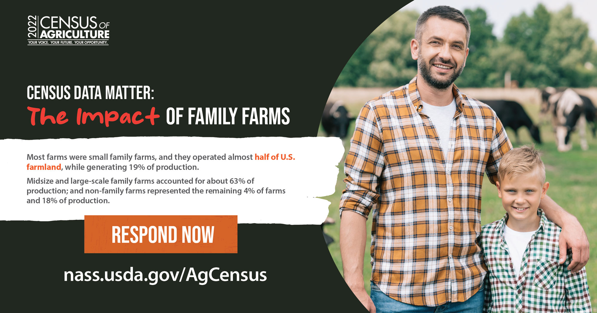A Census of Ag infographic featuring a father and son with text beside them