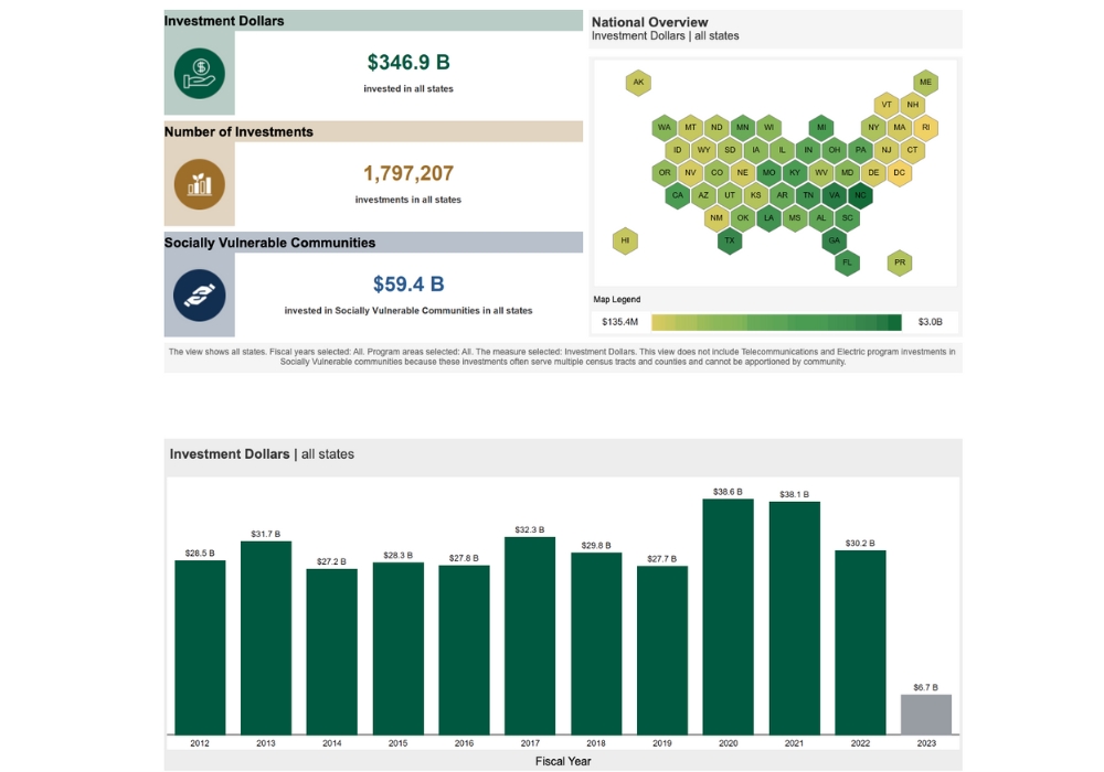 Rural investments through RD programs data visualizations