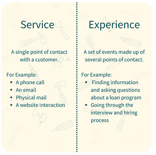 Service refers to a single point of contact with a customer. Examples of service include a phone call, an email, physical mail, or a website interaction. Experience refers to a set of events made up of several points of contact. Examples of experience include finding information and asking questions about a loan program or going through the interview and hiring process. 