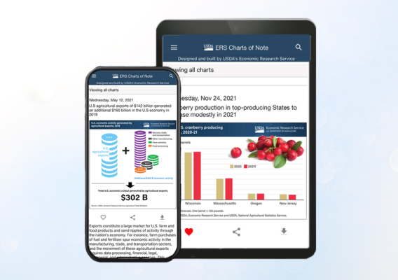 Two mobile devices are displaying the Charts of Note app with a colorful graph on each screen