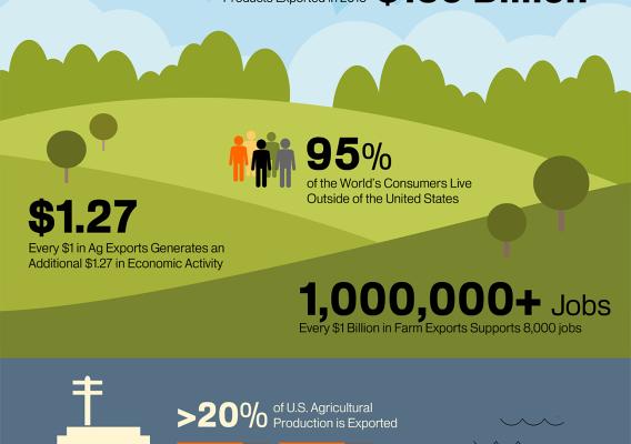 Agricultural Trade Matters infographic