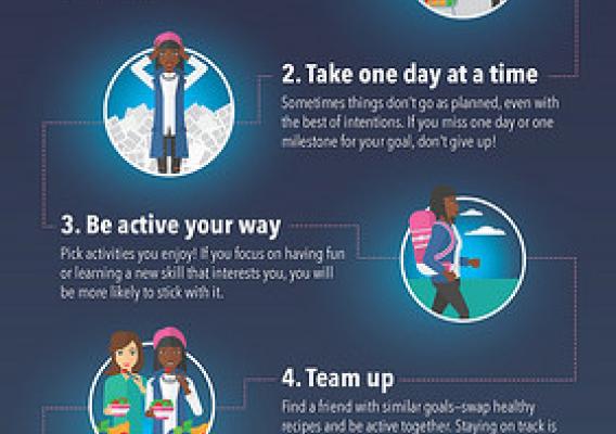 MyPlate, MyWins Resolutions infographic