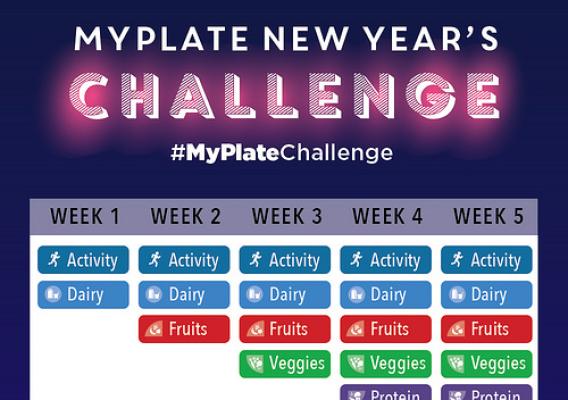 The 5-week MyPlate New Year’s Challenge lets you earn points for making small changes that add up to big wins.  Find your #MyPlateMyWins at ChooseMyPlate.gov/MyWins. 