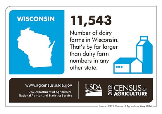 Wisconsin is the Dairy State, but can you guess what other agricultural crop they lead the nation in?  Read below for the answer, and check back next Thursday for another Census of Agriculture Spotlight!