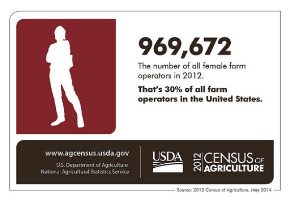 Female farm operators infographic