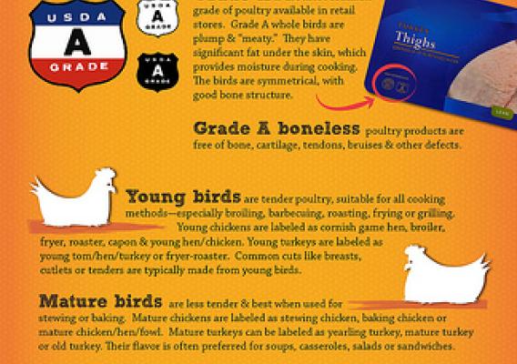 A guide to USDA poultry grades, labeling terms and cooking tips. Click to view a larger version.