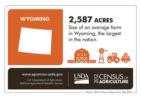 Wyoming agriculture is growing big, like the size of their average farm.  Check back next Thursday for the next state spotlight from the 2012 Census of Agriculture and the National Agricultural Statistics Service.