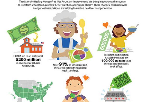 Creating a Healthier Next Generation: Thanks to the Healthy Hunger-Free Kids Act, major improvements are being made across the country to promote better nutrition, reduce obesity, and create a healthier next generation. (Click to enlarge).