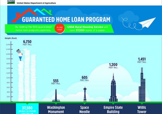 Guaranteed Home Loan Program infographic
