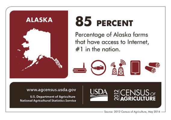 Alaska may called The Last Frontier, but their farmers are on the leading edge of technology.  Check back next Thursday for more fun facts as we spotlight another state and the 2012 Census of Agriculture results.