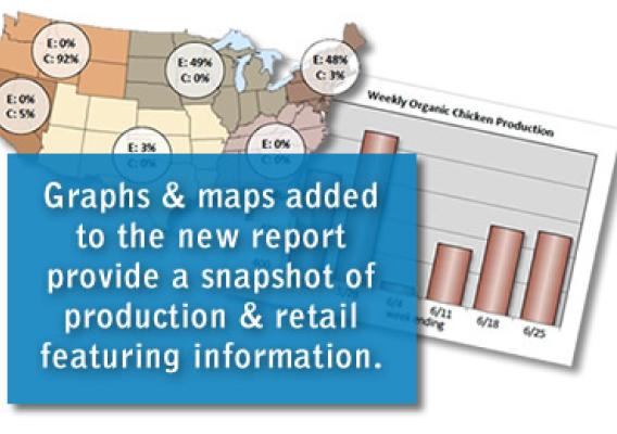 Graphs and maps added to the new user-friendly Market News report provide a snapshot of production and retails featuring information. The report was launched by USDA's Agricultural Marketing Service or AMS.