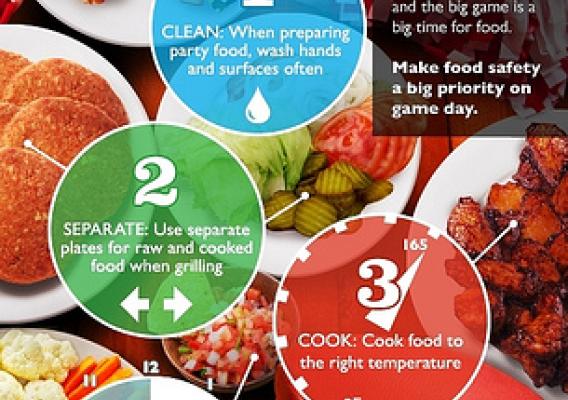 Super Bowl Infographic, "Four Steps to Food Safety". Click to enlarge.