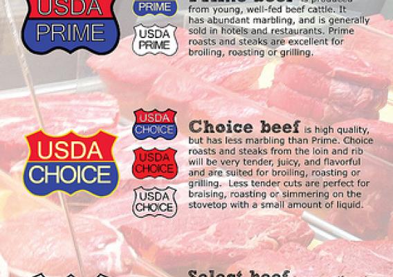 Infographic outlining the differences between USDA’s beef grades