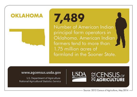 Oklahoma Agriculture is diverse – both in the crops raised and in the farmers that work the land. Check back next week for another state spotlight from the 2012 Census of Agriculture!