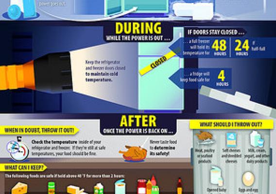 Severe Weather Food Safety infographic