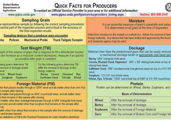 Quick Facts for Producers graphic