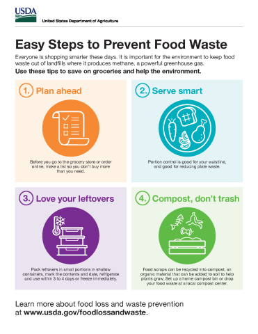 Easy Steps to Prevent Food Waste infographic