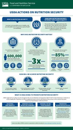 USDA Actions on Nutrition Security infographic