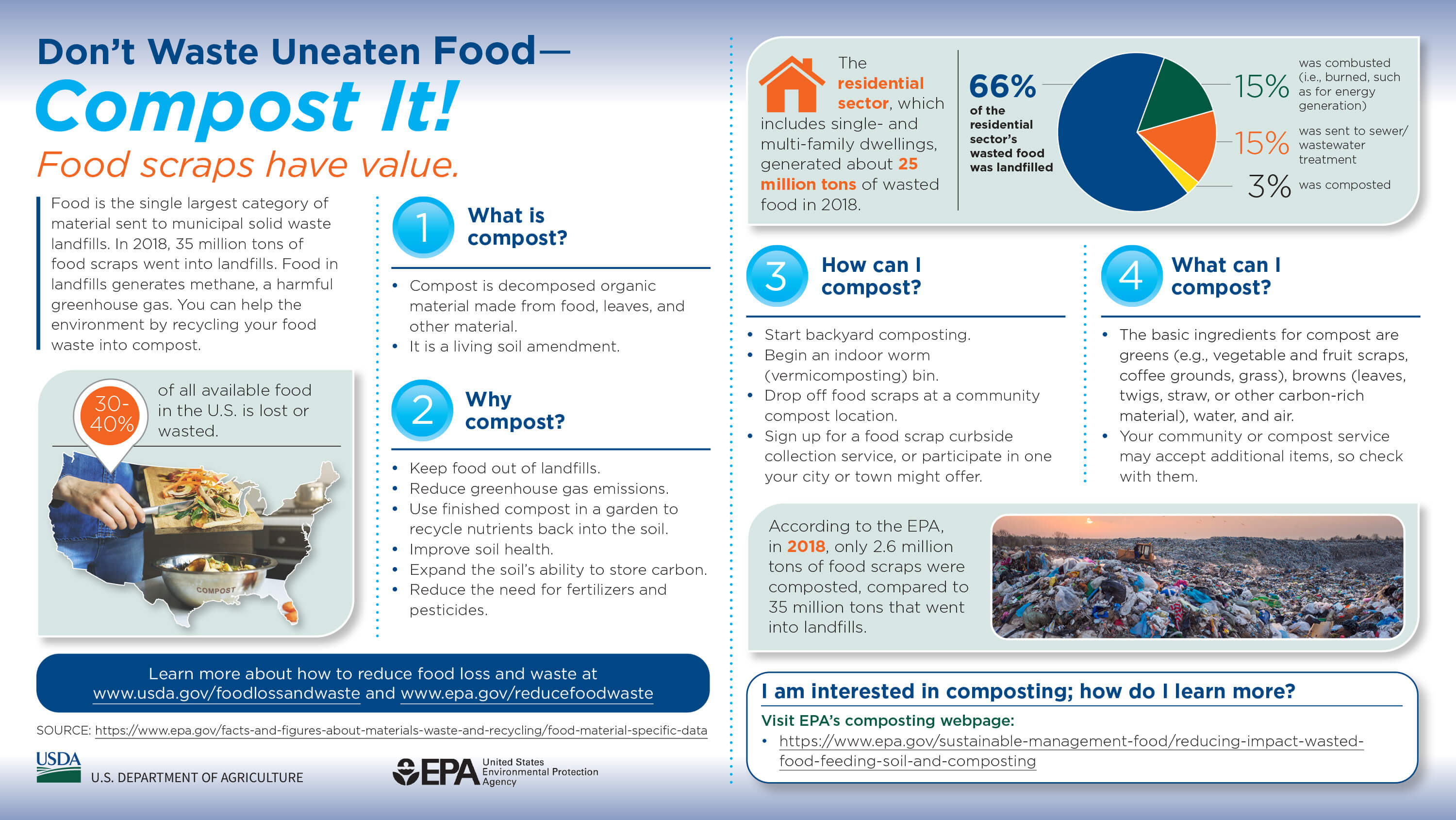 Composting Infographic from EPA