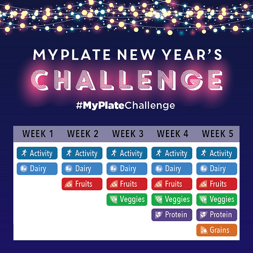 Welcome to the MyPlate New Year&#39;s Challenge | USDA